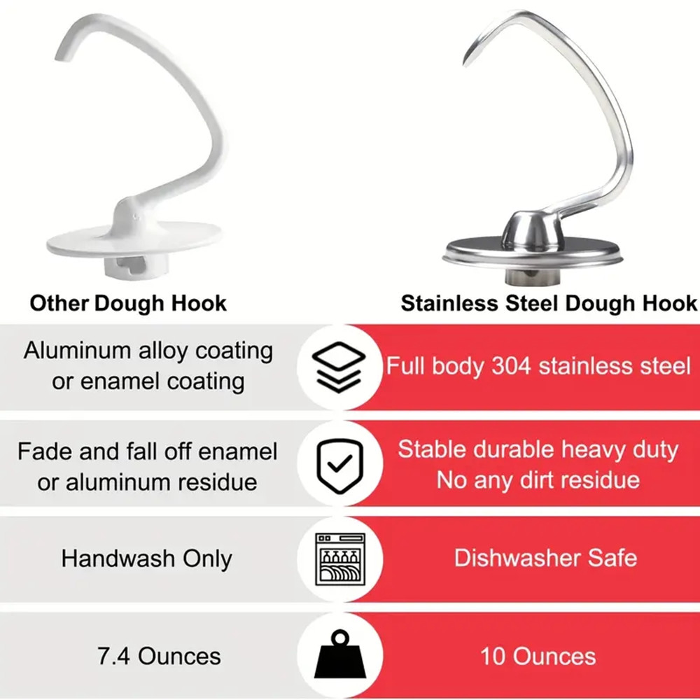 1 stuks KitchenAid kookgerei a - Commercial Kitchenaid recensie en prijs